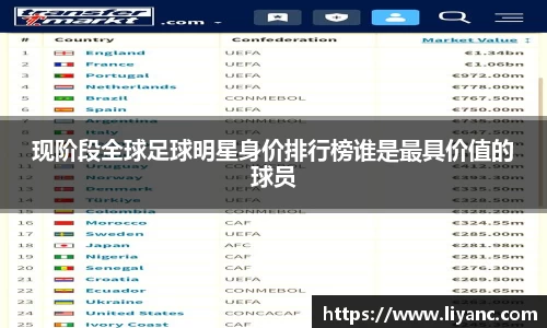 现阶段全球足球明星身价排行榜谁是最具价值的球员