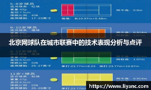 北京网球队在城市联赛中的技术表现分析与点评