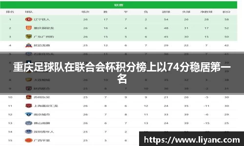 重庆足球队在联合会杯积分榜上以74分稳居第一名